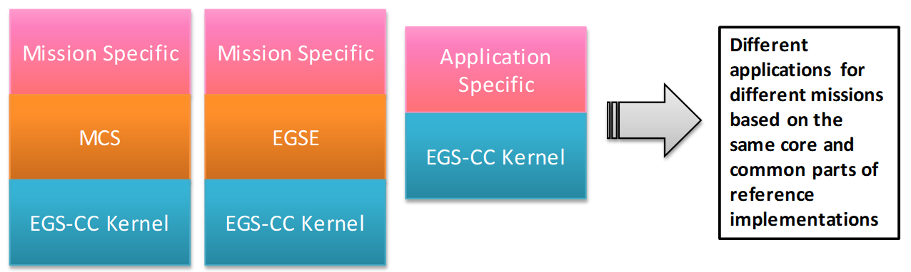 European Ground System – Common Core – Proof of Concept logo
